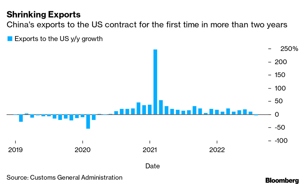 /brief/img/Screenshot 2022-09-07 at 08-22-34 The Bloomberg Open – Americas.png